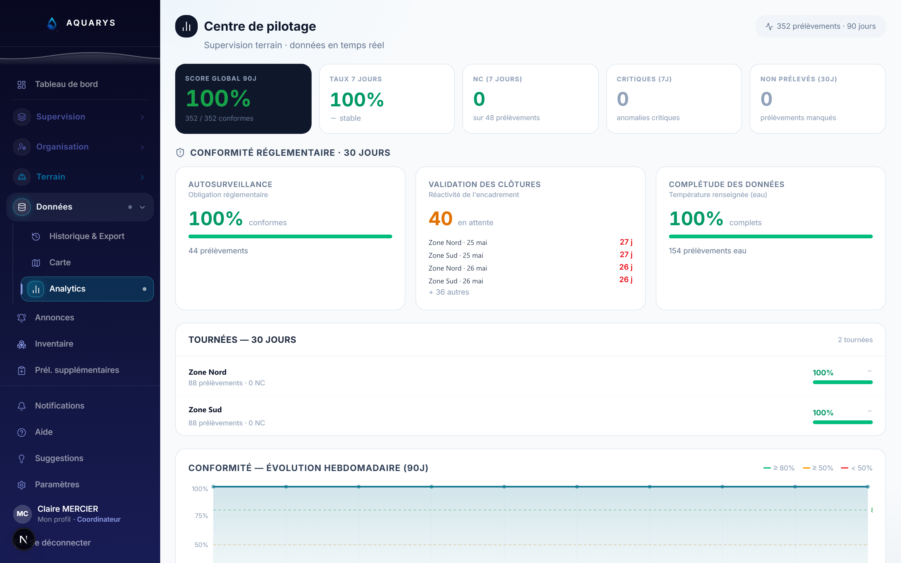 Aperçu — Analytics